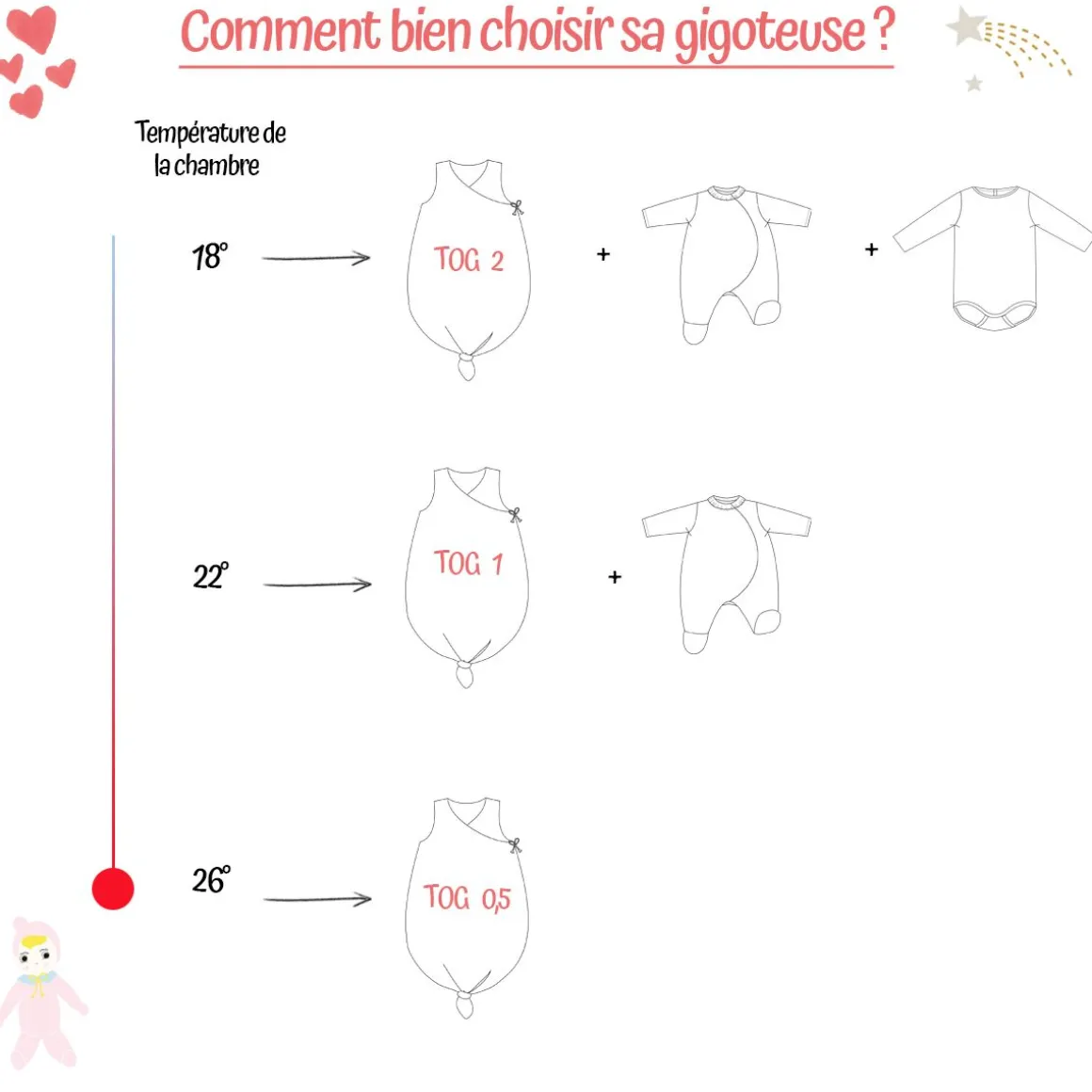 Gigoteuse blanche 2-3 ans