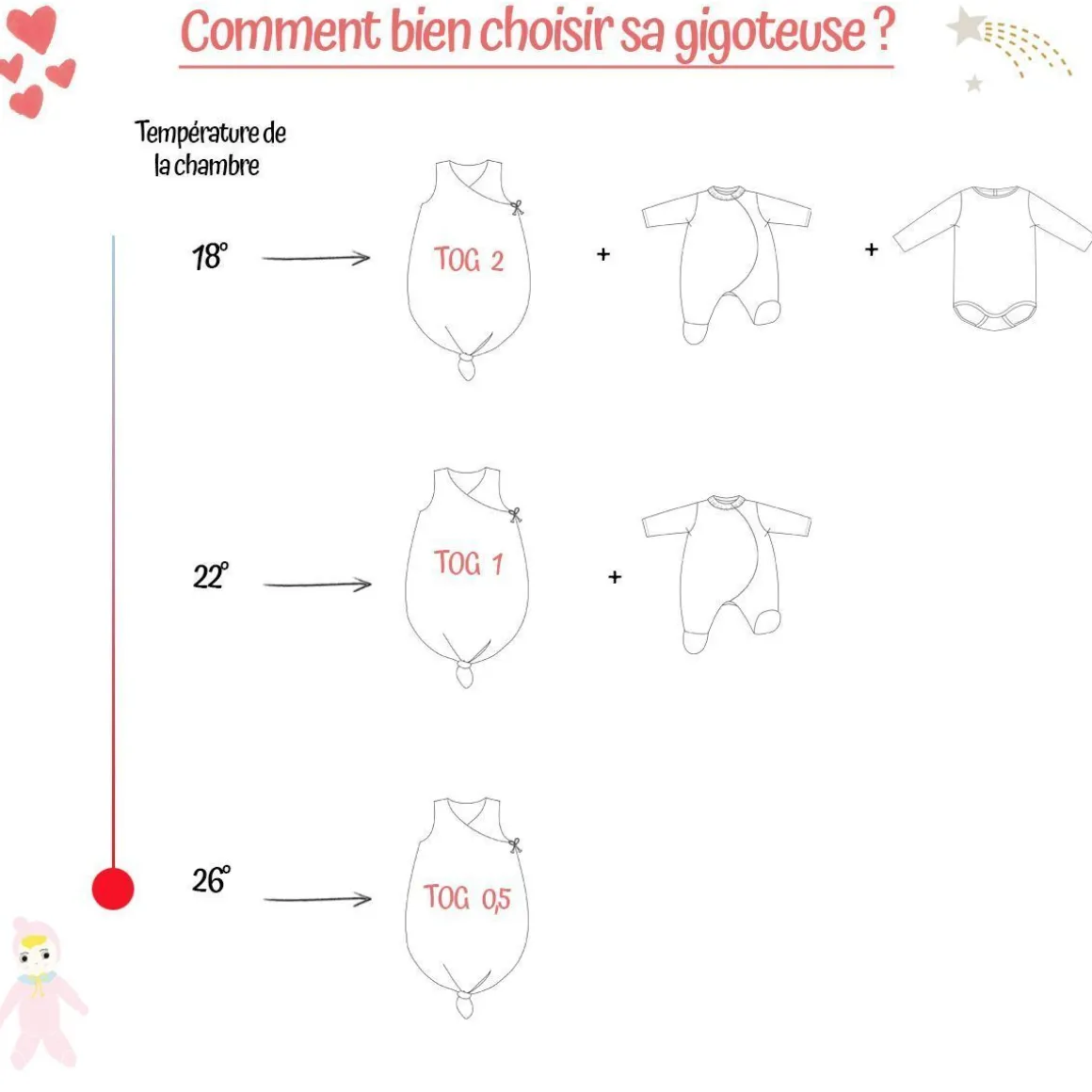 Gigoteuse d'été blanche avec nœud