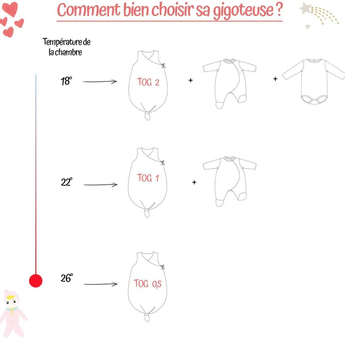 Gigoteuse d'été blanche avec nœud