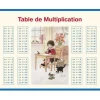 Tableau Multiplication & Addition