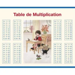 Tableau Multiplication & Addition